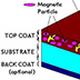 Cross-section of magnetic tape.