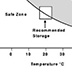 Graph showing the recommended storage conditions for magnetic media.