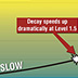 Relationship between A-D Strip levels, film acidity, and film condition.